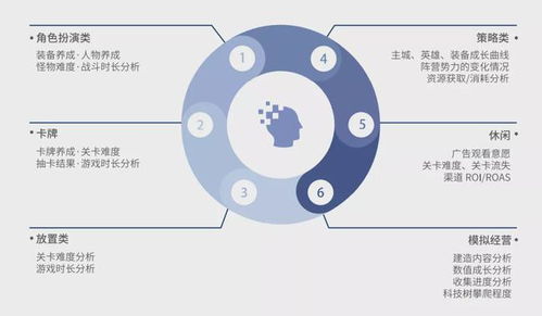 數數科技再獲3.76億元C輪投資，助力游戲產業技術服務升級